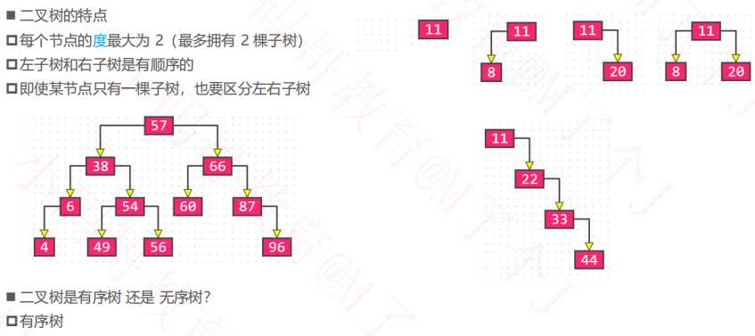 技术图片