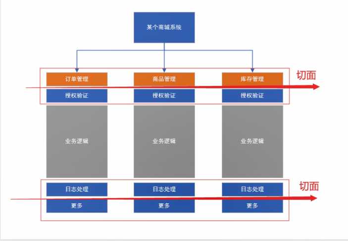 技术图片