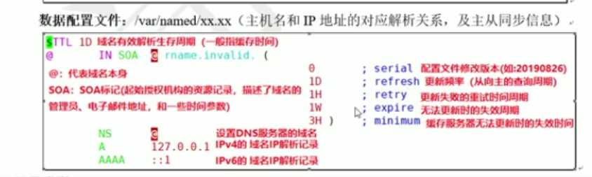 技术图片