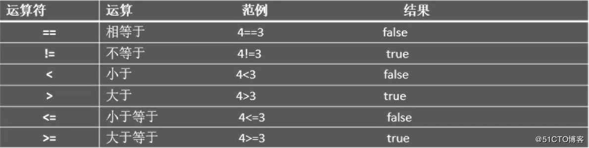 Java基础语法（二）——数据类型扩展与运算符详解