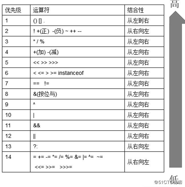 Java基础语法（二）——数据类型扩展与运算符详解