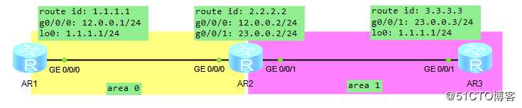 假装网络工程师12——ospf中的特殊区域及6,7类lsa详解
