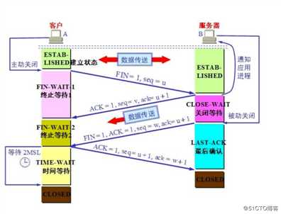 Web架构之单机时代