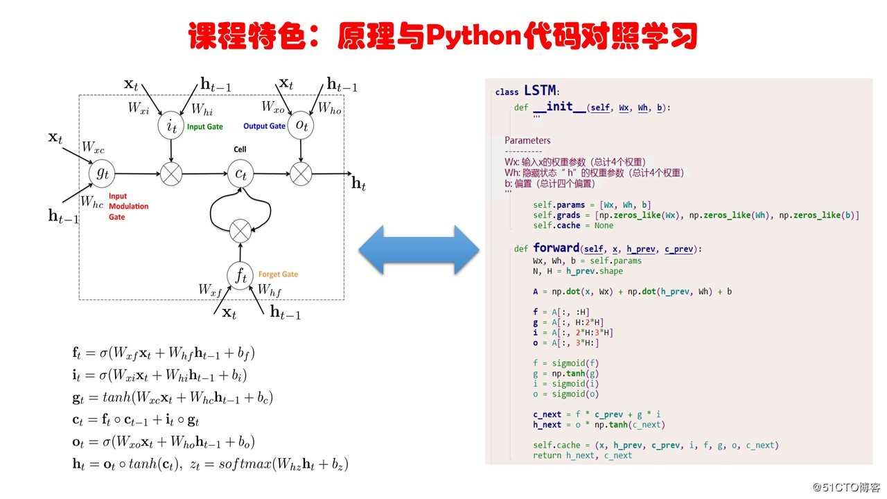 深度学习原理详解及Python代码实现