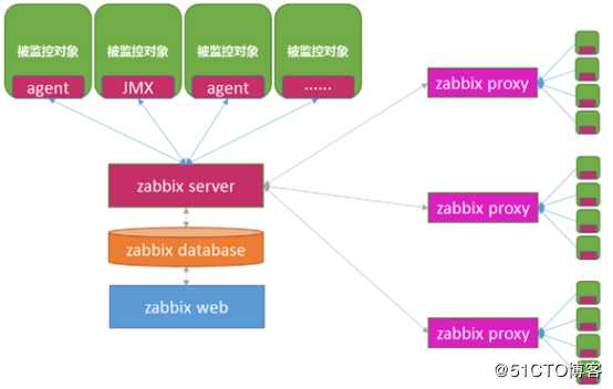 zabbix4.0理论+操作——01（zabbix介绍）