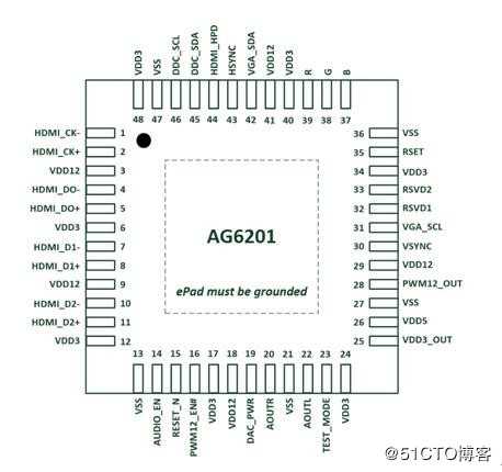 AG6201方案应用|AG6201主要用于HDMI转VGA带DAC方案应用|安格AG6201