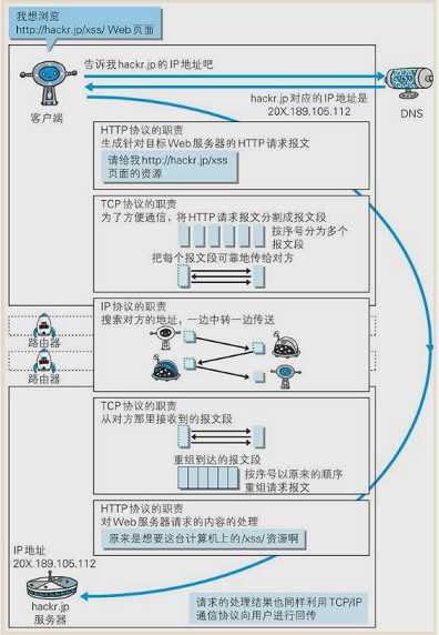 技术图片