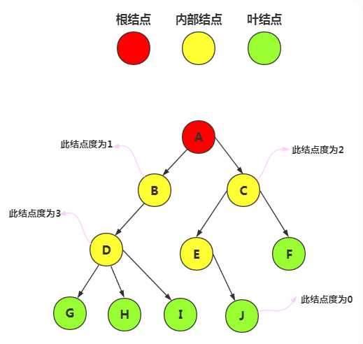 技术图片