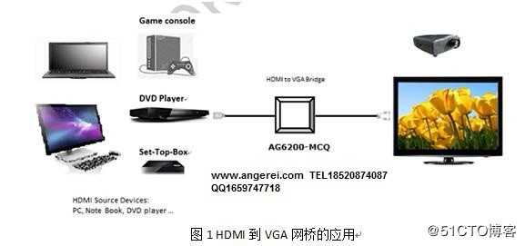 AG6200方案应用|AG6200-MCQ|安格AG6200| HDMI转VGA方案设计