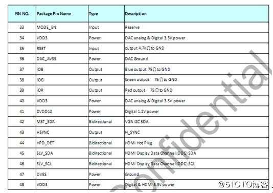 AG6200方案应用|AG6200-MCQ|安格AG6200| HDMI转VGA方案设计