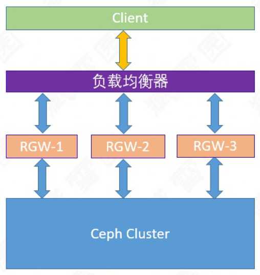 技术图片