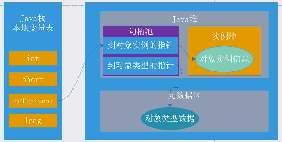 技术图片