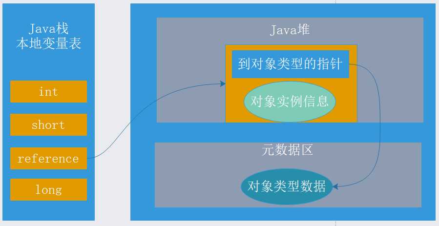 技术图片