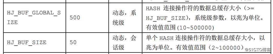 【达梦数据库】超出全局HASH JOIN空间，解决办法