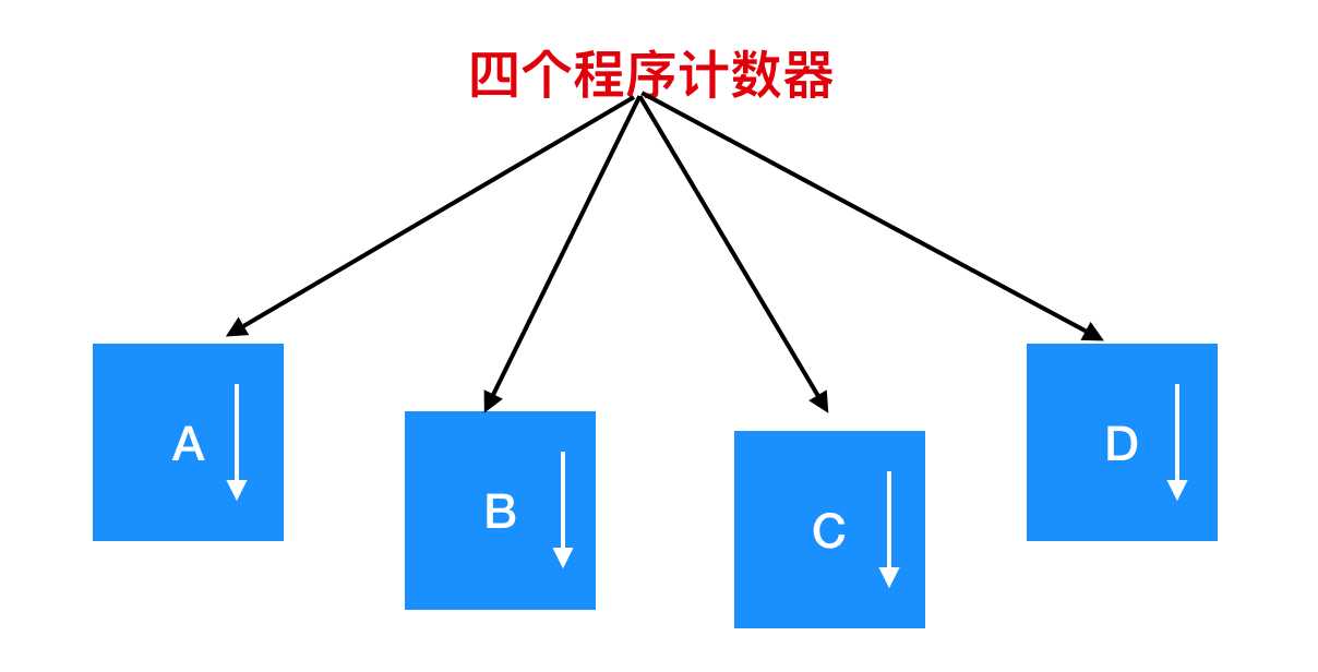 技术图片