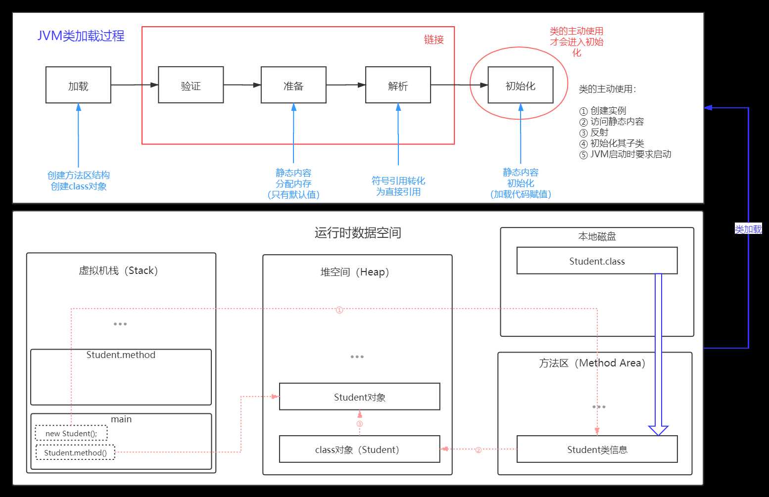 内存分配图