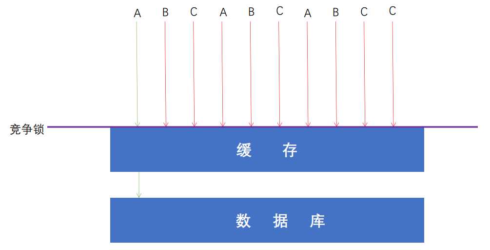 技术图片