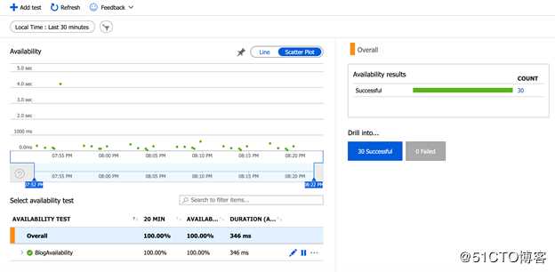 使用Application Insights监控网站可用性