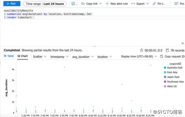 使用Application Insights监控网站可用性