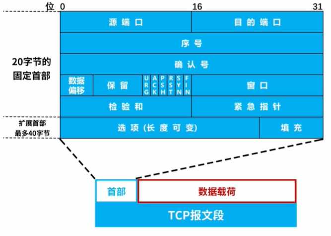 技术图片