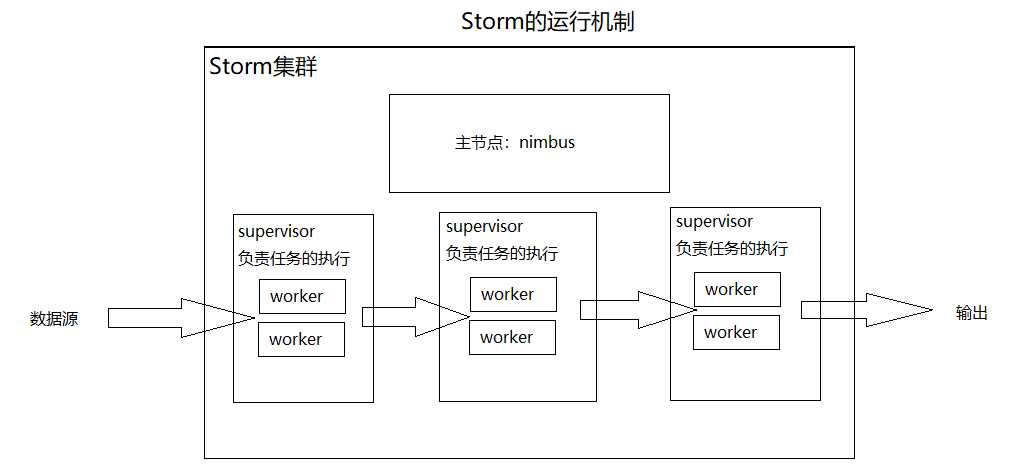 技术图片