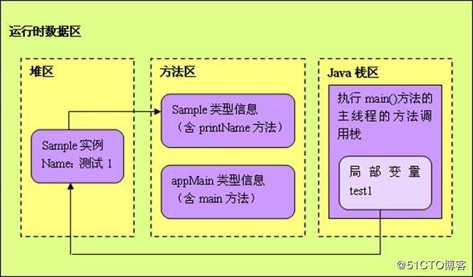 JVM虚拟机面试指南：年薪30W以上高薪岗位需求的JVM，你必须要懂！