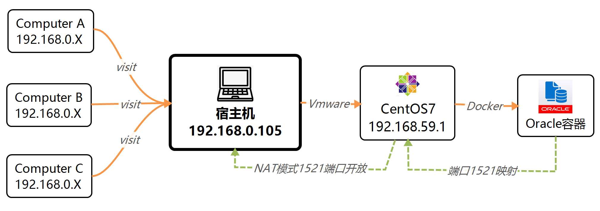 技术图片