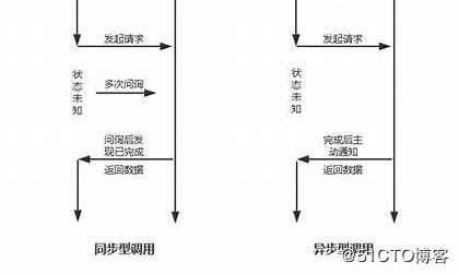 python学习之网络编程