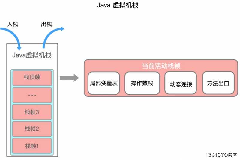 一文搞懂 JVM 架构和运行时数据区 (内存区域)