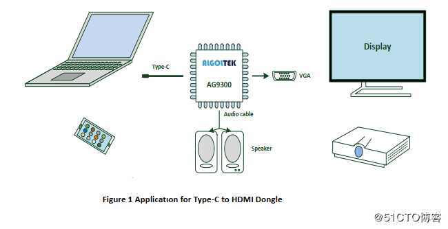 AG9300BQM demoboard设计资料|AG9300MCQ demoboard 设计方案