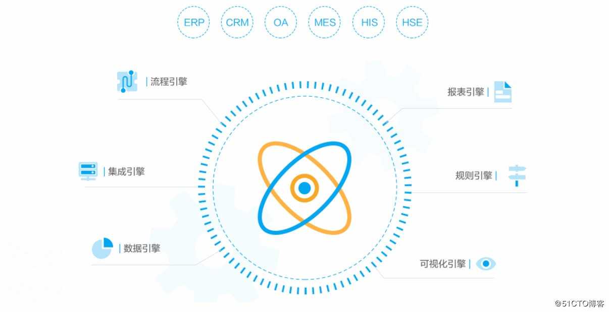 国内首推的Java快速开发平台，强大工作流引擎