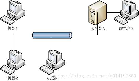 技术图片