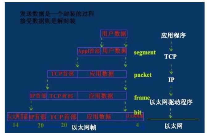 技术图片