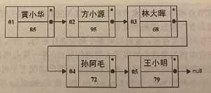 技术图片