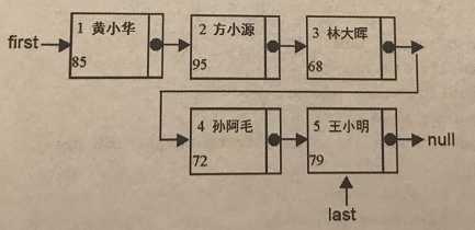 技术图片