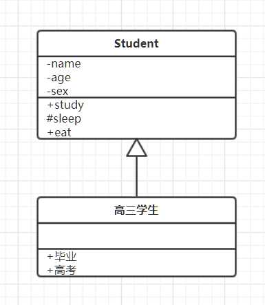 UML图入门UML图学习UML类图