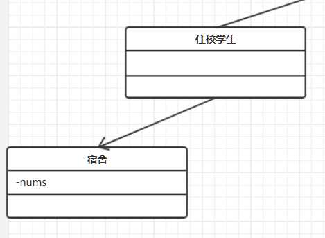 UML图入门UML图学习UML类图