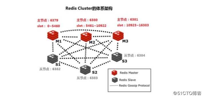 redis专题