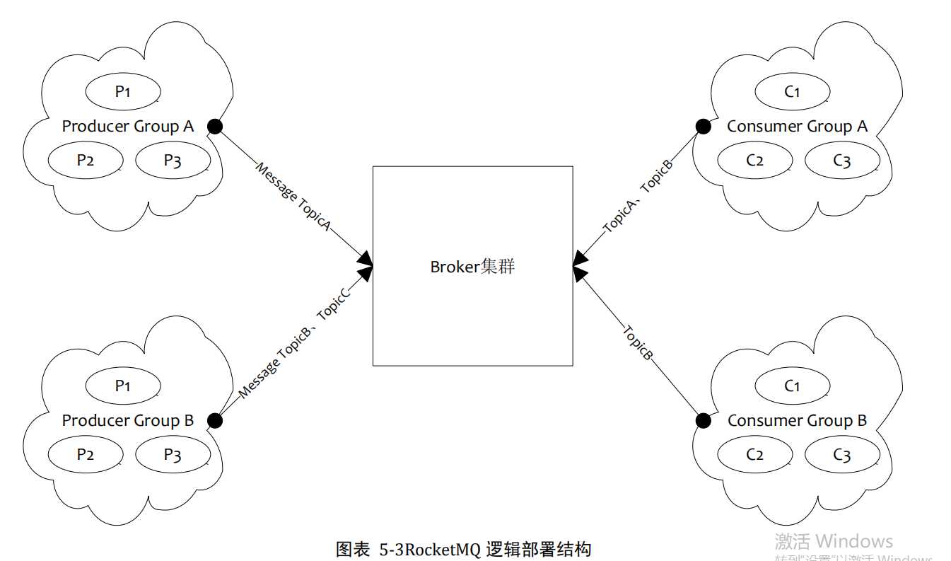 技术图片