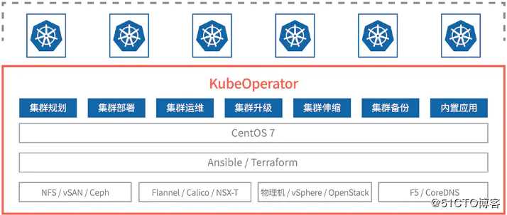 kubeoperator入门