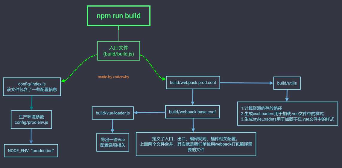 npm-run-build流程图