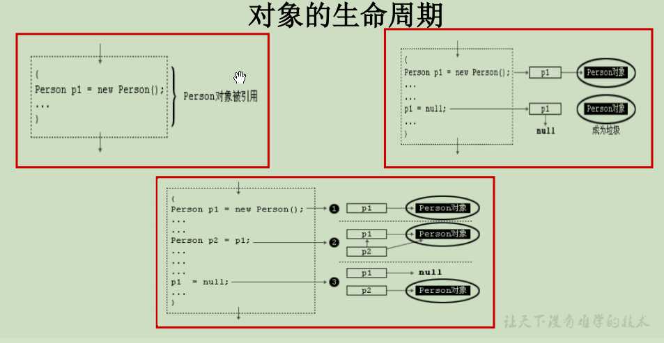 技术图片