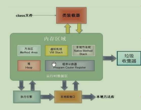 技术图片