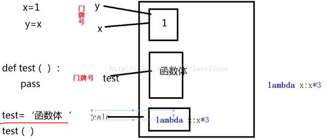 技术图片