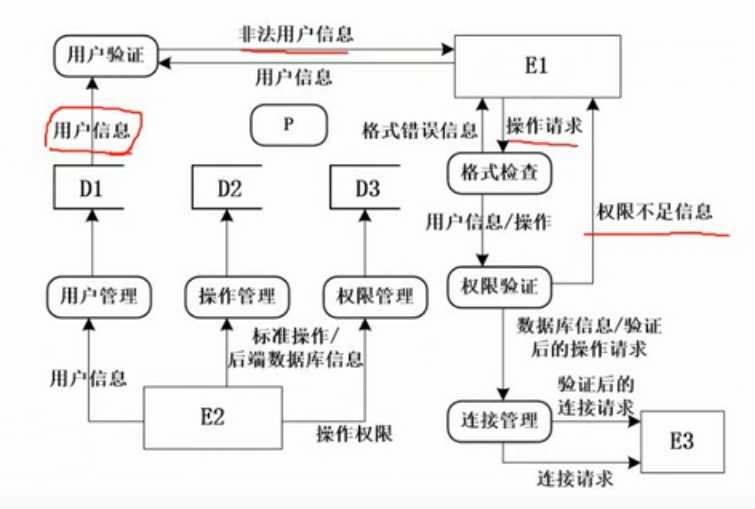 技术图片