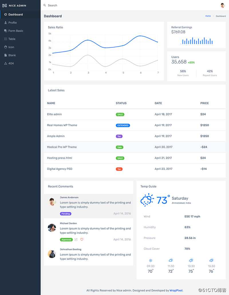 11个网站后台模版 Admin Dashboards ｜ Bootstrap