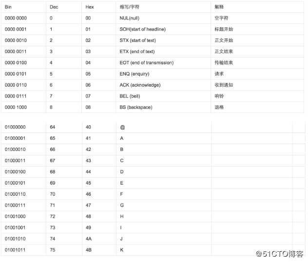 Python开发【第一篇】：初识Python