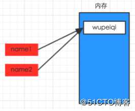 Python开发【第一篇】：初识Python