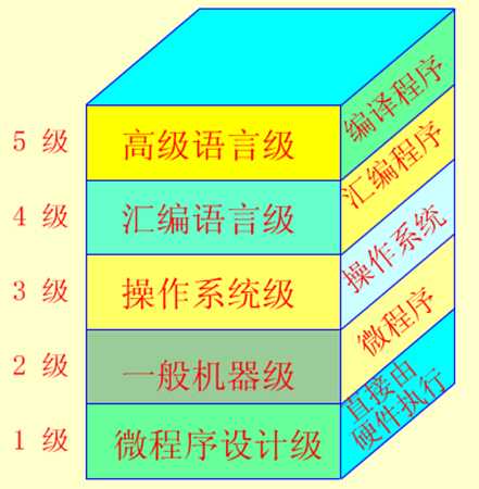 技术图片