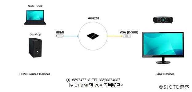 AG6202设计参考电路图|AG6202设计资料|HDMI 1.4转VGA方案设计资料